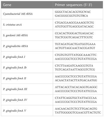 Identification of microbiological factors associated with periodontal health disparities
